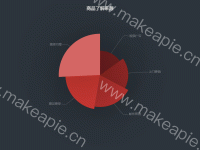 商品了解来源 - category-work,series-pie,title,tooltip,visualMap