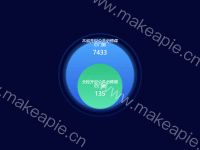 饼图 - category-work,series-pie,tooltip