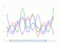 TEST - category-work,dataZoom,grid,series-line,tooltip