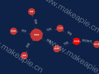关系图 知识图谱 - category-work,series-graph
