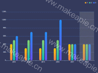 移动端缩放配置测试 - category-issue,dataZoom,grid,legend,series-bar,tooltip