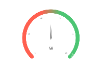 圆角仪表盘 - category-work,polar,series-bar,series-gauge