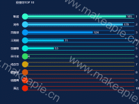 校领导 - category-work,grid,series-bar,series-scatter