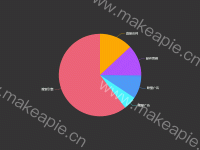 无title，无legend圆饼图 - category-work,series-pie,tooltip