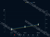 折线图 数据联动 动态切换数据 - category-work,grid,legend,series-line,timeline,tooltip