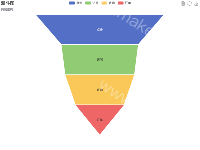 针对上层转化率的漏斗图 - category-work,legend,series-funnel,title,toolbox,tooltip