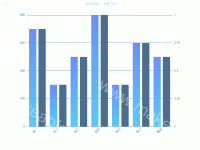纵向双柱状图对比效果 - category-work,grid,legend,series-bar,series-line,title,tooltip