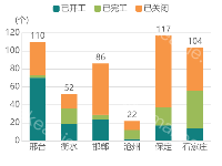 堆叠柱状图 - category-work,grid,legend,series-bar,tooltip