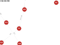 三国人物关系图 - category-work