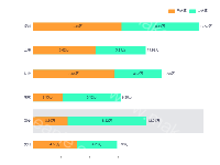 结算统计、Y轴排列 - category-work,grid,legend,series-bar,tooltip