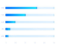 省际漫游TOP - category-work,grid,series-bar,title