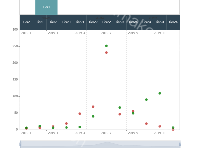 顶部分组实现1 - category-work,dataZoom,grid,legend,series-bar,series-scatter,tooltip