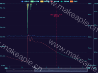 水文预报数据可视化 - category-work,dataZoom,grid,legend,markLine,series-bar,series-line,tooltip