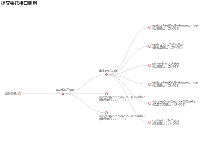 提交委托接口调用 - category-work,series-tree,title,tooltip