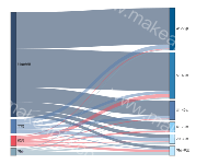 疫情牺牲人员死亡原因分析 - category-work,series-sankey