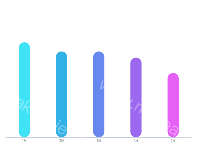 彩色柱状图 - category-work,grid,series-bar,tooltip