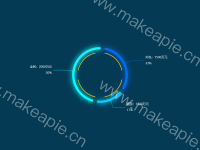 财务-人员情况 - category-work,graphic,legend,series-pie,title,toolbox,tooltip