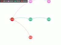 托尔斯泰123 - category-work,legend,series-graph,title,tooltip