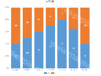 柱状堆积图 - category-work,grid,legend,series-bar,title,tooltip