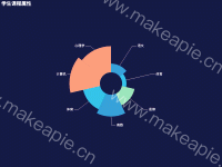 学生课程属性 - category-work,series-pie,title,tooltip