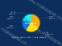 实例 - category-work,graphic,legend,series-pie,title,toolbox,tooltip