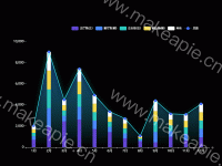 科技感的树状图折线图叠加效果 - category-work,grid,legend,series-bar,series-line,tooltip