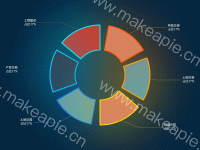 饼图 - category-work,legend,series-pie,toolbox,tooltip