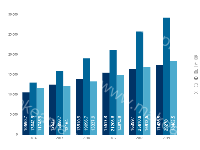 2014-2019年中政府卫生支出、社会卫生支出及个人支出走势/亿元 - category-work,grid,legend,series-bar,toolbox,tooltip