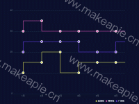 阶梯图 - category-work,grid,legend,series-line,tooltip