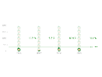 异形柱状图 - category-work,grid,markLine,series-pictorialBar,tooltip