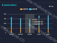 柱形堆叠图(附动态切换数据链接) - category-work,grid,legend,series-bar,title,tooltip