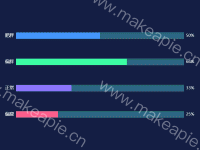 体重占比 - category-work,grid,series-bar