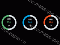 饼图百分比 - category-work,series-pie