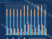 2019年应收账款 - category-work,dataZoom,grid,legend,series-bar,series-line,title,toolbox,tooltip