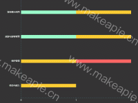 柱状图 水平堆叠 - category-work,grid,series-bar,tooltip