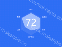 维度统计雷达图 - category-work,legend,radar,series-radar,title