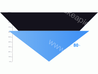 双层漏斗图 - category-work,grid,series-funnel