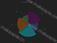 TEST - category-work,legend,polar,series-pie,tooltip
