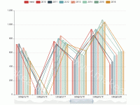 自定义系列：柱形图顶点加折线 - category-work,dataZoom,grid,legend,series-bar,series-custom,tooltip