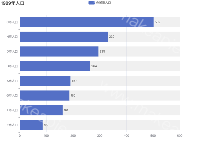 动态排序柱状图 - category-work,grid,legend,series-bar,title,tooltip