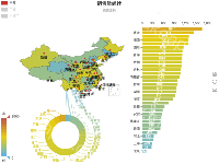 地图柱状图联动 - category-work,grid,legend,series-bar,series-map,series-pie,title,toolbox,tooltip,visualMap