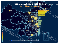 2016-2020年中国各省市火力发电量动态变化 - category-work,geo,grid,series-bar,series-effectScatter,series-map,series-scatter,timeline,title,tooltip,visualMap