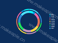 圆角环形图 - category-work,graphic,legend,series-pie,title,toolbox,tooltip