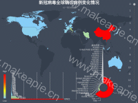 新冠病毒全球确诊病例变化情况 - category-work,grid,series-bar,series-map,series-pie,timeline,title,tooltip,visualMap