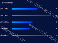 双Y轴 - category-work,grid,legend,series-bar,title,tooltip