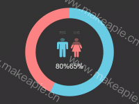 男女比例 - category-work,grid,series-pictorialBar,series-pie,tooltip