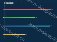 良/水源质量差别 - category-work,grid,series-bar,title,tooltip
