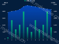 linebar - category-work,grid,legend,series-bar,series-line,tooltip