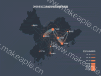 2008年长三角城市相互持股关系图 - category-work,geo,legend,series-effectScatter,series-lines,title