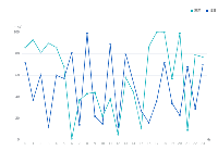 折线图 - category-work,grid,legend,series-line